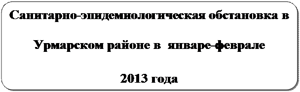 Блок-схема: альтернативный процесс: Санитарно-эпидемиологическая обстановка в Урмарском районе в январе-феврале
2013 года